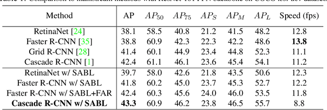 Figure 2 for Side-Aware Boundary Localization for More Precise Object Detection