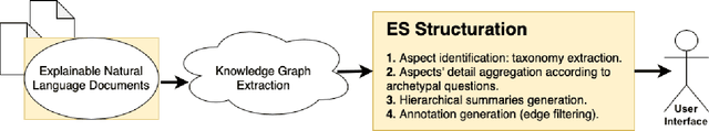 Figure 1 for From Philosophy to Interfaces: an Explanatory Method and a Tool Inspired by Achinstein's Theory of Explanation