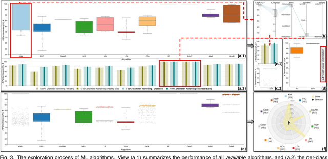 Figure 3 for StackGenVis: Alignment of Data, Algorithms, and Models for Stacking Ensemble Learning Using Performance Metrics