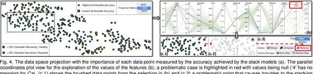 Figure 4 for StackGenVis: Alignment of Data, Algorithms, and Models for Stacking Ensemble Learning Using Performance Metrics