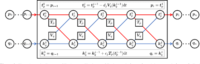 Figure 2 for Symplectic Neural Networks in Taylor Series Form for Hamiltonian Systems