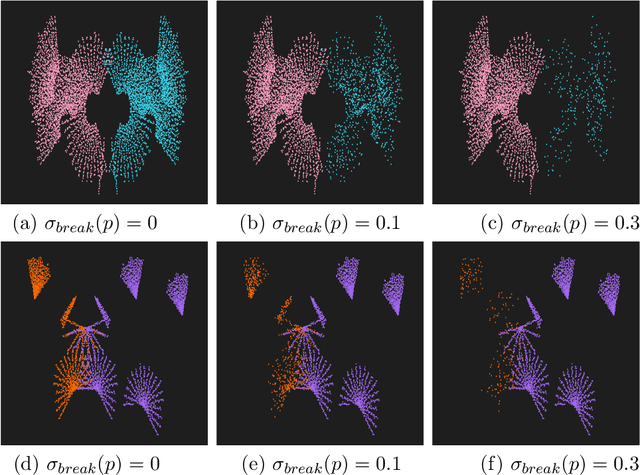 Figure 1 for Analyzing symmetry and symmetry breaking by computational aesthetic measures