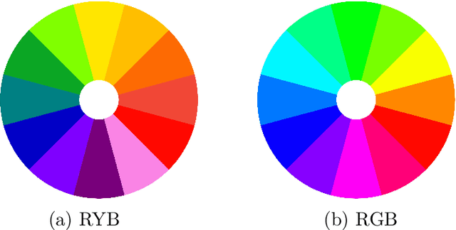 Figure 2 for Analyzing symmetry and symmetry breaking by computational aesthetic measures