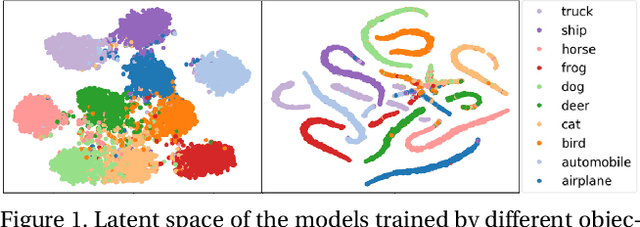 Figure 1 for Improving Adversarial Robustness via Guided Complement Entropy
