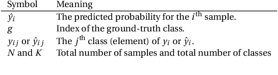 Figure 2 for Improving Adversarial Robustness via Guided Complement Entropy