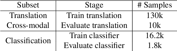 Figure 3 for Exploring modality-agnostic representations for music classification