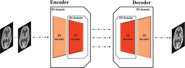 Figure 1 for Parameter Constrained Transfer Learning for Low Dose PET Image Denoising
