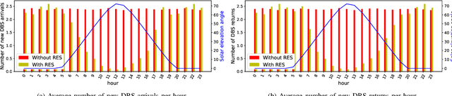 Figure 4 for On the Placement and Sustainability of Drone FSO Backhaul Relays
