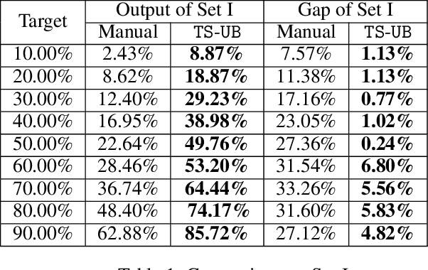 Figure 2 for Thompson Sampling for Unimodal Bandits