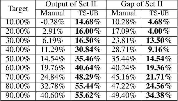 Figure 4 for Thompson Sampling for Unimodal Bandits