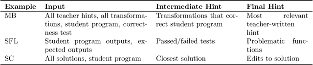Figure 1 for A Survey of Automated Programming Hint Generation -- The HINTS Framework