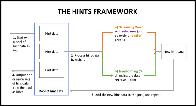 Figure 2 for A Survey of Automated Programming Hint Generation -- The HINTS Framework