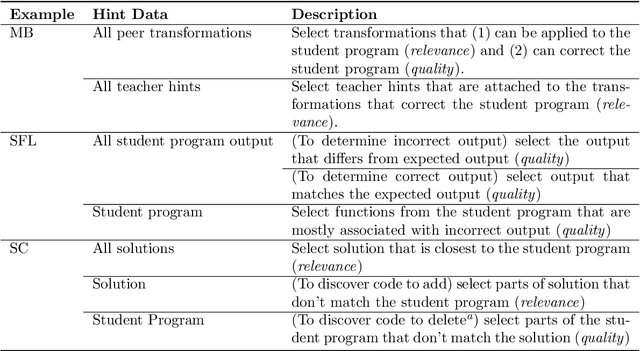 Figure 3 for A Survey of Automated Programming Hint Generation -- The HINTS Framework