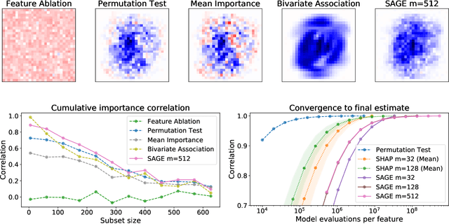 Figure 2 for Understanding Global Feature Contributions Through Additive Importance Measures