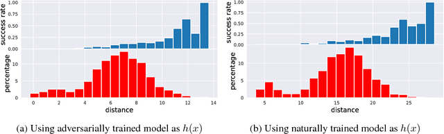 Figure 1 for The Limitations of Adversarial Training and the Blind-Spot Attack