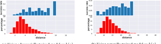 Figure 3 for The Limitations of Adversarial Training and the Blind-Spot Attack