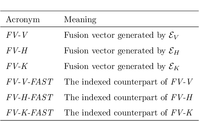 Figure 4 for Fusion vectors: Embedding Graph Fusions for Efficient Unsupervised Rank Aggregation