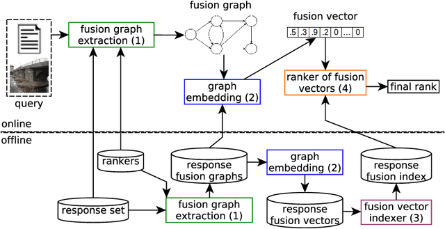 Figure 1 for Fusion vectors: Embedding Graph Fusions for Efficient Unsupervised Rank Aggregation