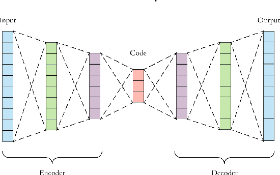 Figure 1 for Visual Sensor Network Stimulation Model Identification via Gaussian Mixture Model and Deep Embedded Features