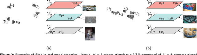 Figure 3 for Visual Sensor Network Stimulation Model Identification via Gaussian Mixture Model and Deep Embedded Features