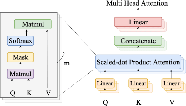 Figure 2 for Open Domain Suggestion Mining Leveraging Fine-Grained Analysis
