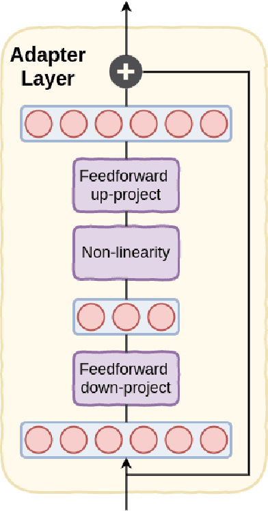 Figure 3 for Open Domain Suggestion Mining Leveraging Fine-Grained Analysis