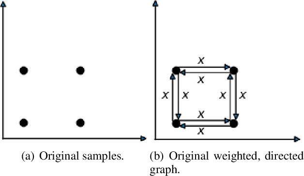 Figure 1 for Improving the Evaluation of Generative Models with Fuzzy Logic