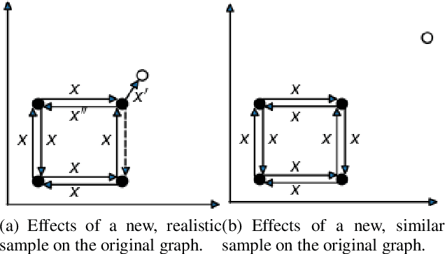 Figure 2 for Improving the Evaluation of Generative Models with Fuzzy Logic