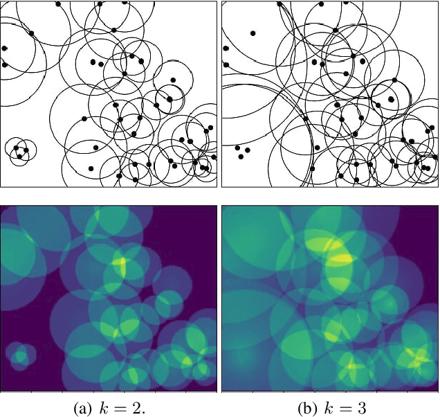 Figure 3 for Improving the Evaluation of Generative Models with Fuzzy Logic