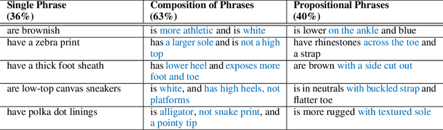 Figure 2 for Dialog-based Interactive Image Retrieval