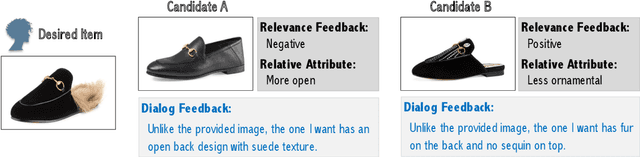 Figure 1 for Dialog-based Interactive Image Retrieval