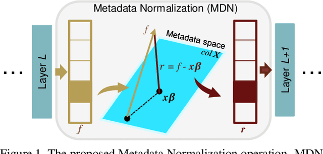 Figure 1 for Metadata Normalization