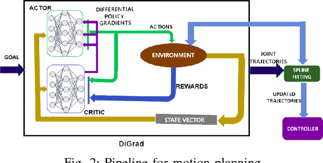 Figure 2 for Learning Coordinated Tasks using Reinforcement Learning in Humanoids