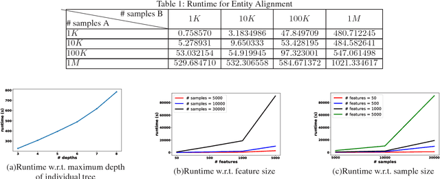 Figure 2 for SecureBoost: A Lossless Federated Learning Framework