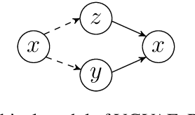 Figure 1 for A Multi-Task Approach for Disentangling Syntax and Semantics in Sentence Representations