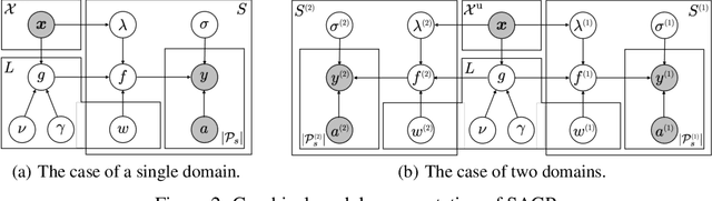 Figure 1 for Spatially Aggregated Gaussian Processes with Multivariate Areal Outputs