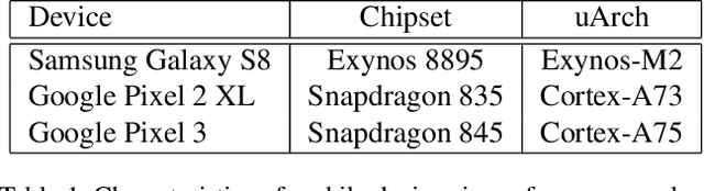 Figure 2 for The Indirect Convolution Algorithm