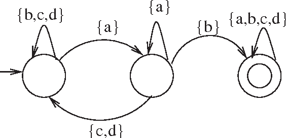 Figure 1 for Planning in POMDPs Using Multiplicity Automata