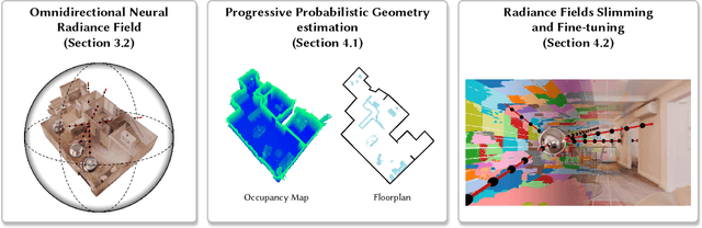 Figure 3 for 360Roam: Real-Time Indoor Roaming Using Geometry-Aware ${360^\circ}$ Radiance Fields