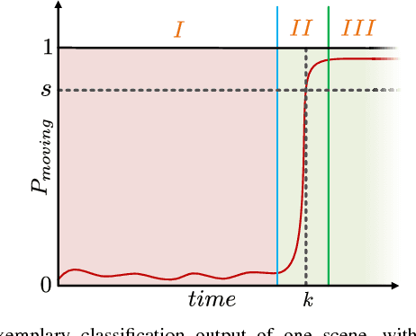 Figure 2 for Cooperative Starting Movement Detection of Cyclists Using Convolutional Neural Networks and a Boosted Stacking Ensemble