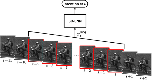 Figure 3 for Cooperative Starting Movement Detection of Cyclists Using Convolutional Neural Networks and a Boosted Stacking Ensemble