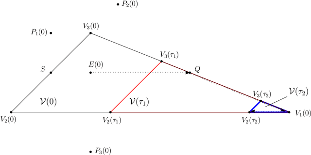 Figure 2 for Cooperative versus decentralized strategies in three-pursuer single-evader games