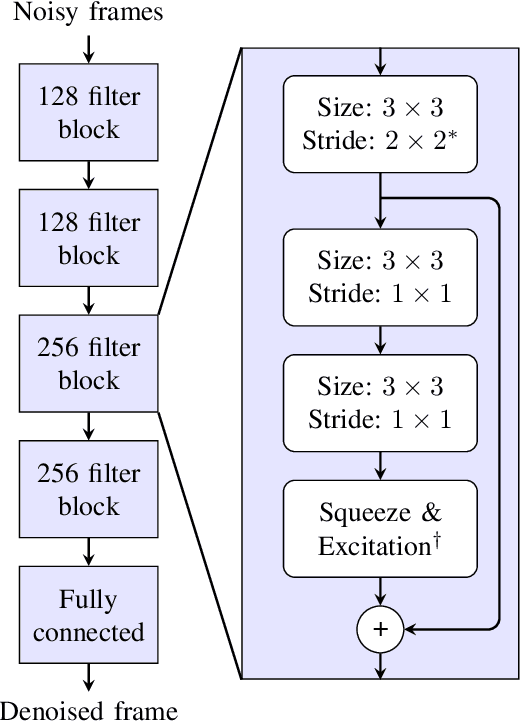 Figure 2 for Perceptual Loss with Recognition Model for Single-Channel Enhancement and Robust ASR