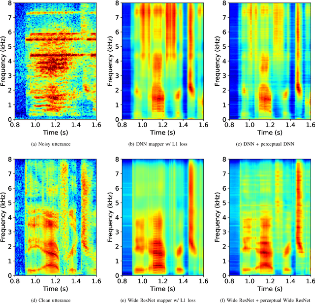 Figure 3 for Perceptual Loss with Recognition Model for Single-Channel Enhancement and Robust ASR