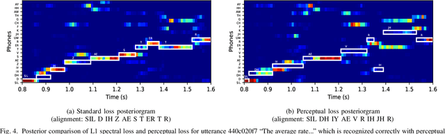 Figure 4 for Perceptual Loss with Recognition Model for Single-Channel Enhancement and Robust ASR