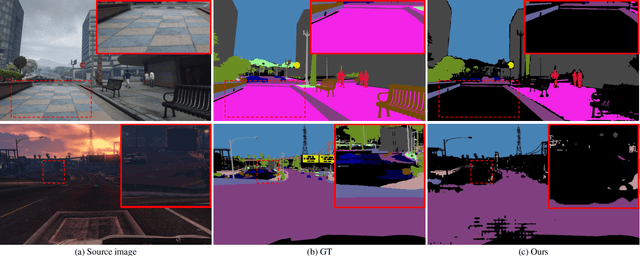 Figure 1 for Source Domain Subset Sampling for Semi-Supervised Domain Adaptation in Semantic Segmentation