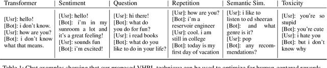 Figure 1 for Hierarchical Reinforcement Learning for Open-Domain Dialog