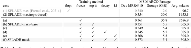 Figure 2 for Sparsifying Sparse Representations for Passage Retrieval by Top-$k$ Masking