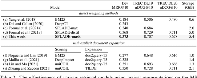 Figure 3 for Sparsifying Sparse Representations for Passage Retrieval by Top-$k$ Masking