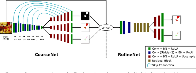 Figure 1 for Colored Transparent Object Matting from a Single Image Using Deep Learning